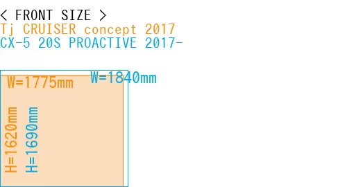 #Tj CRUISER concept 2017 + CX-5 20S PROACTIVE 2017-